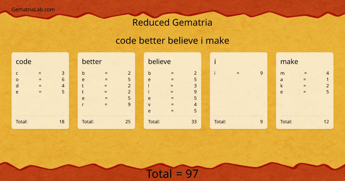 code better believe i make in reduced Gematria